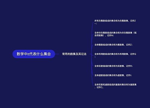 数学中z代表什么集合 数学中z代表什么集合