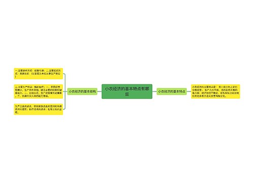 小农经济的基本特点有哪些