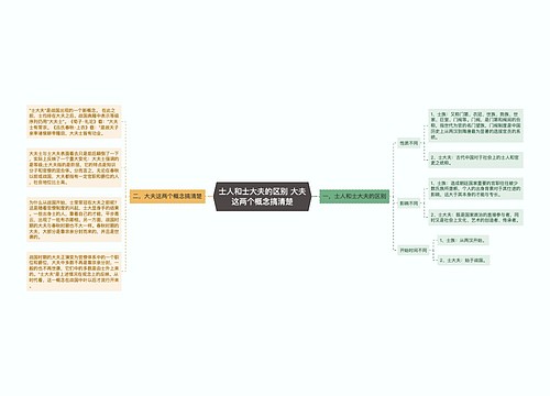 士人和士大夫的区别 大夫这两个概念搞清楚