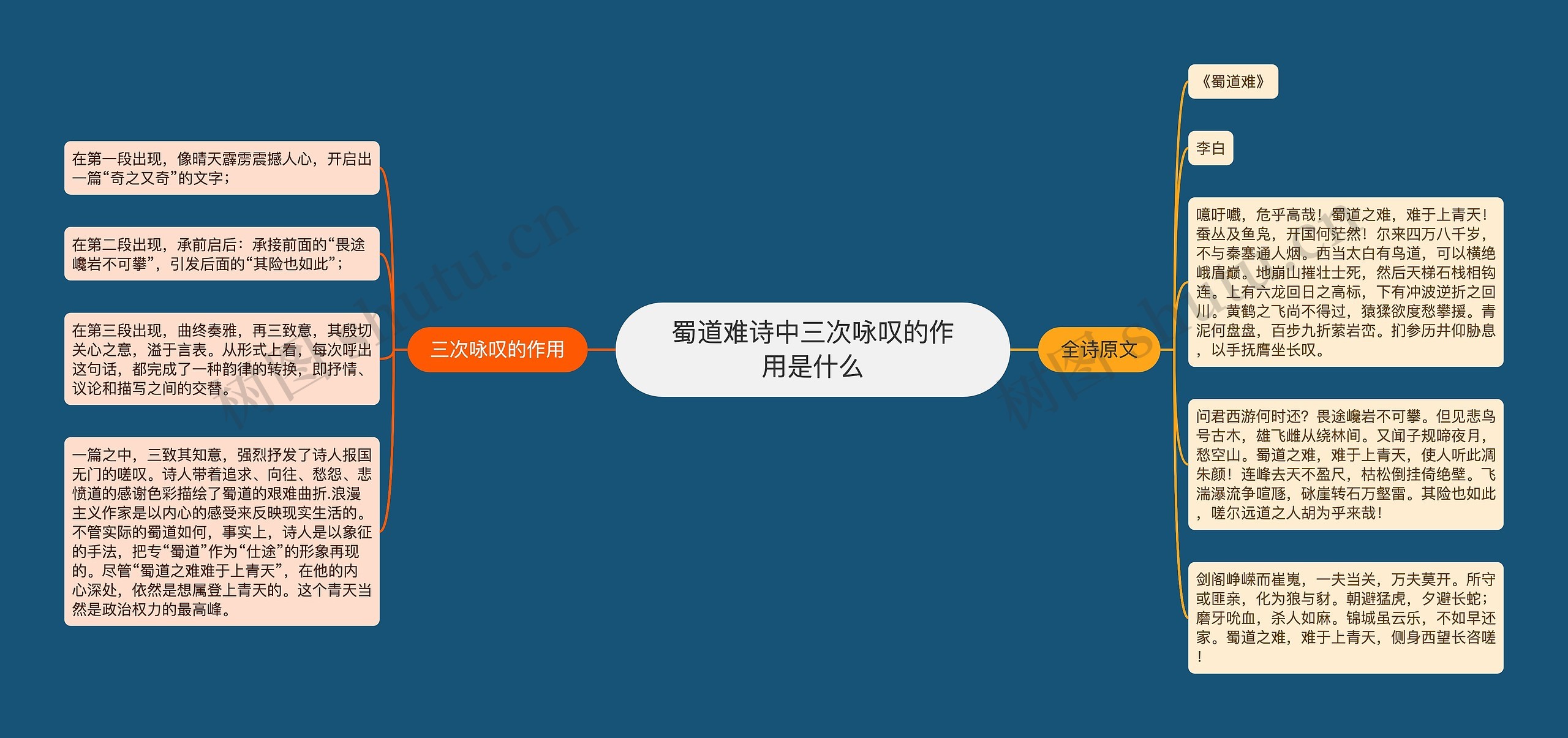 蜀道难诗中三次咏叹的作用是什么 蜀道难诗中三次咏叹的作用是什么