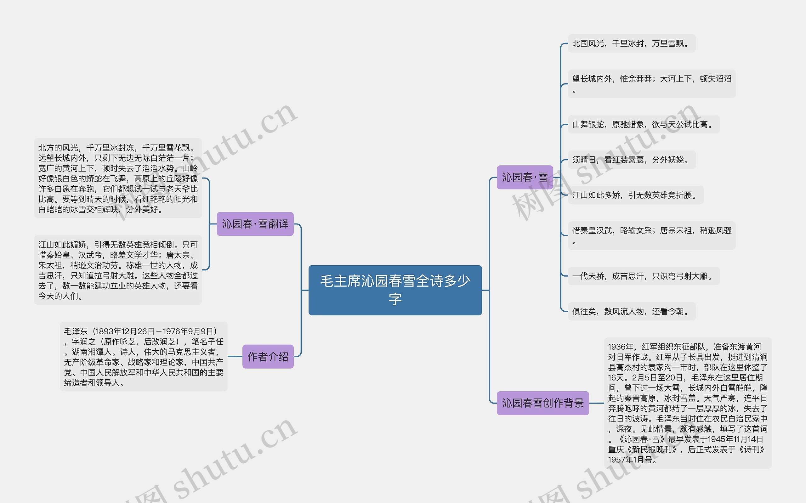 毛主席沁园春雪全诗多少字思维导图