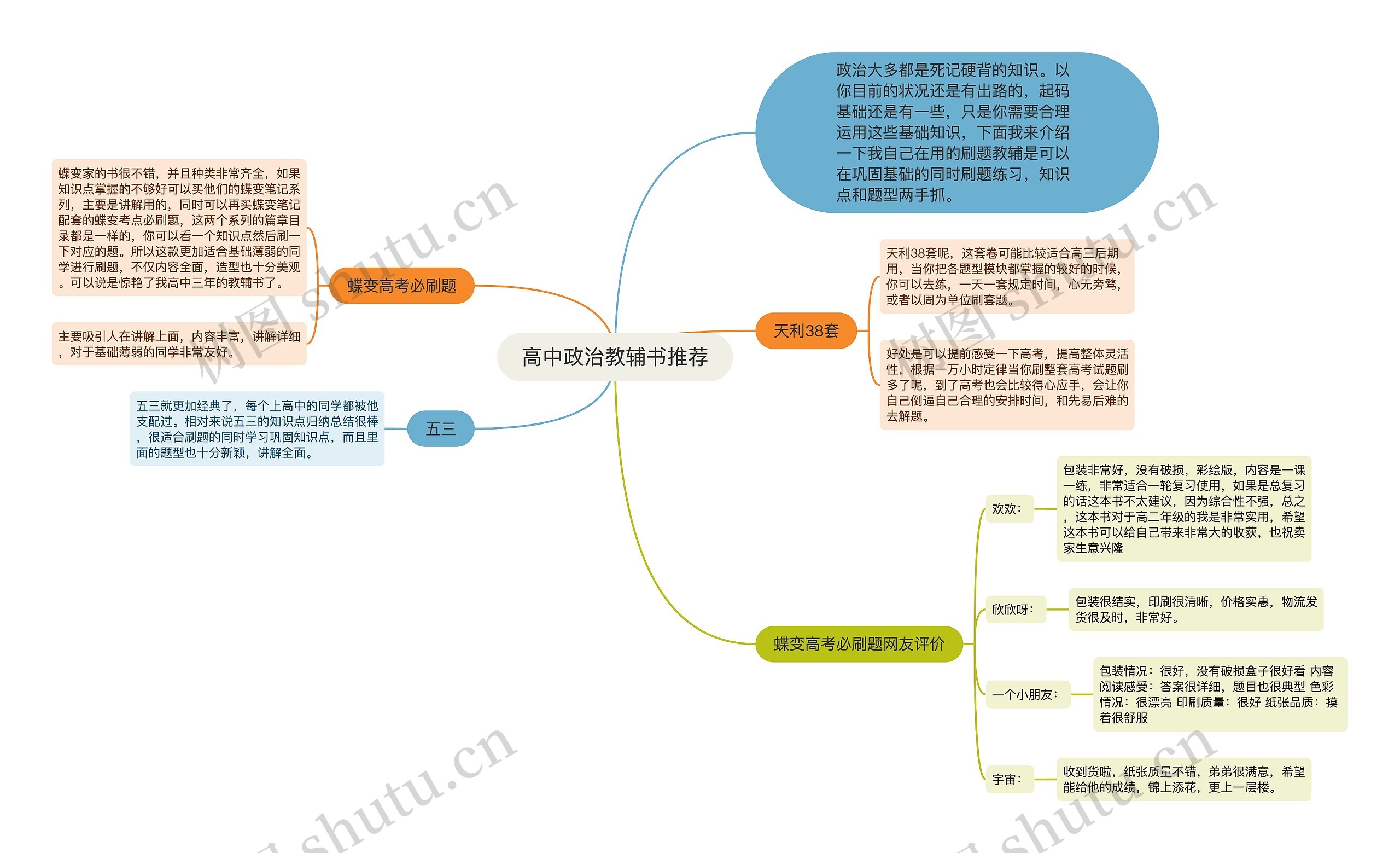 高中政治教辅书推荐思维导图