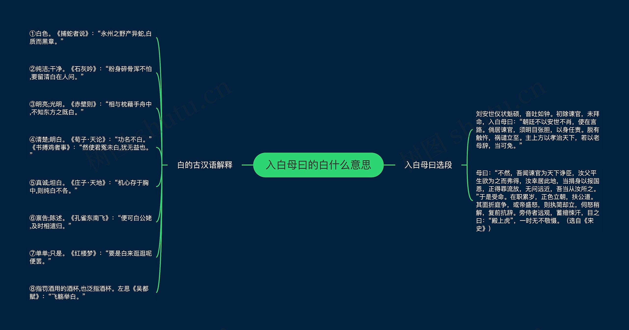 入白母曰的白什么意思