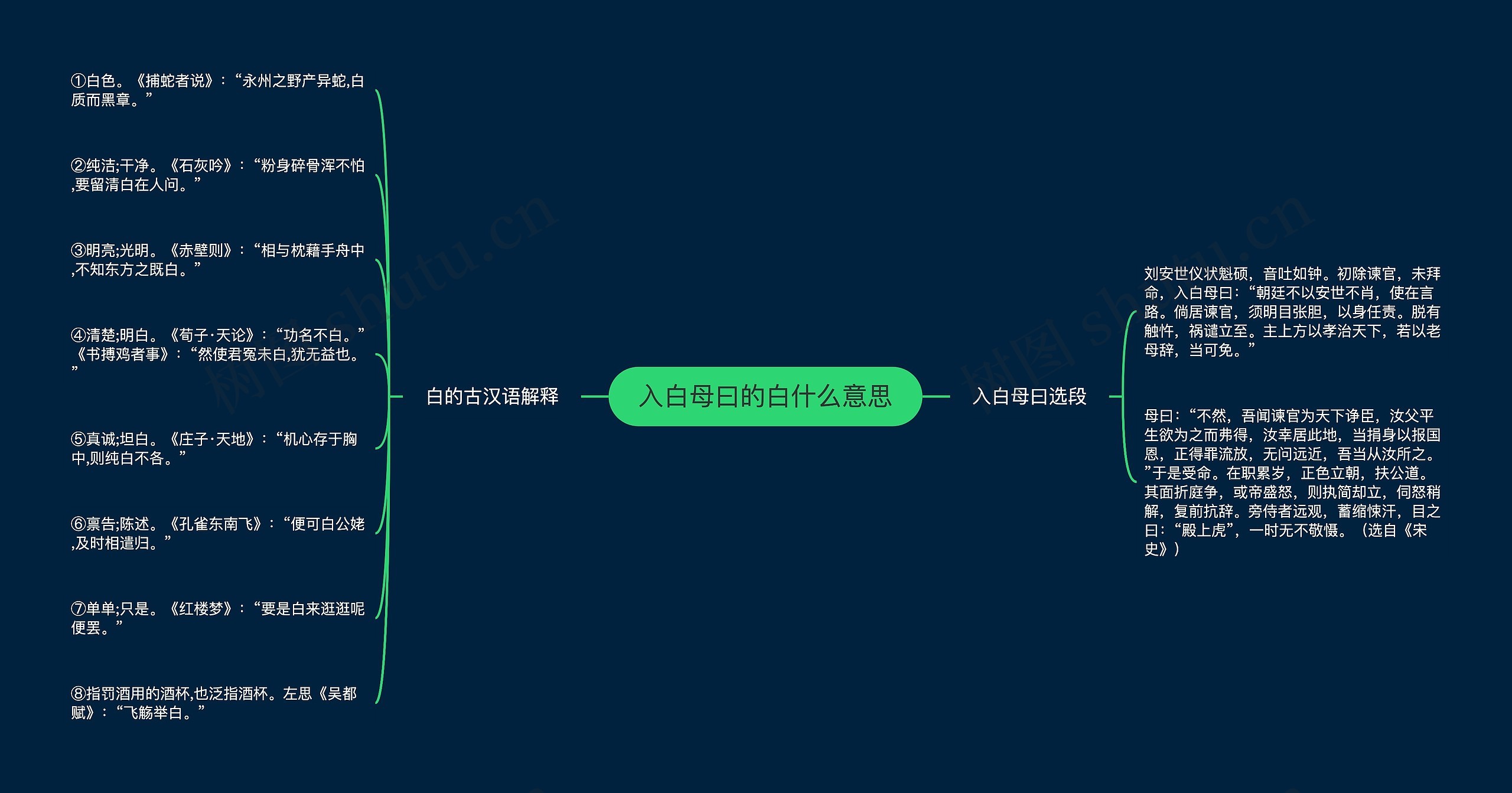 入白母曰的白什么意思思维导图