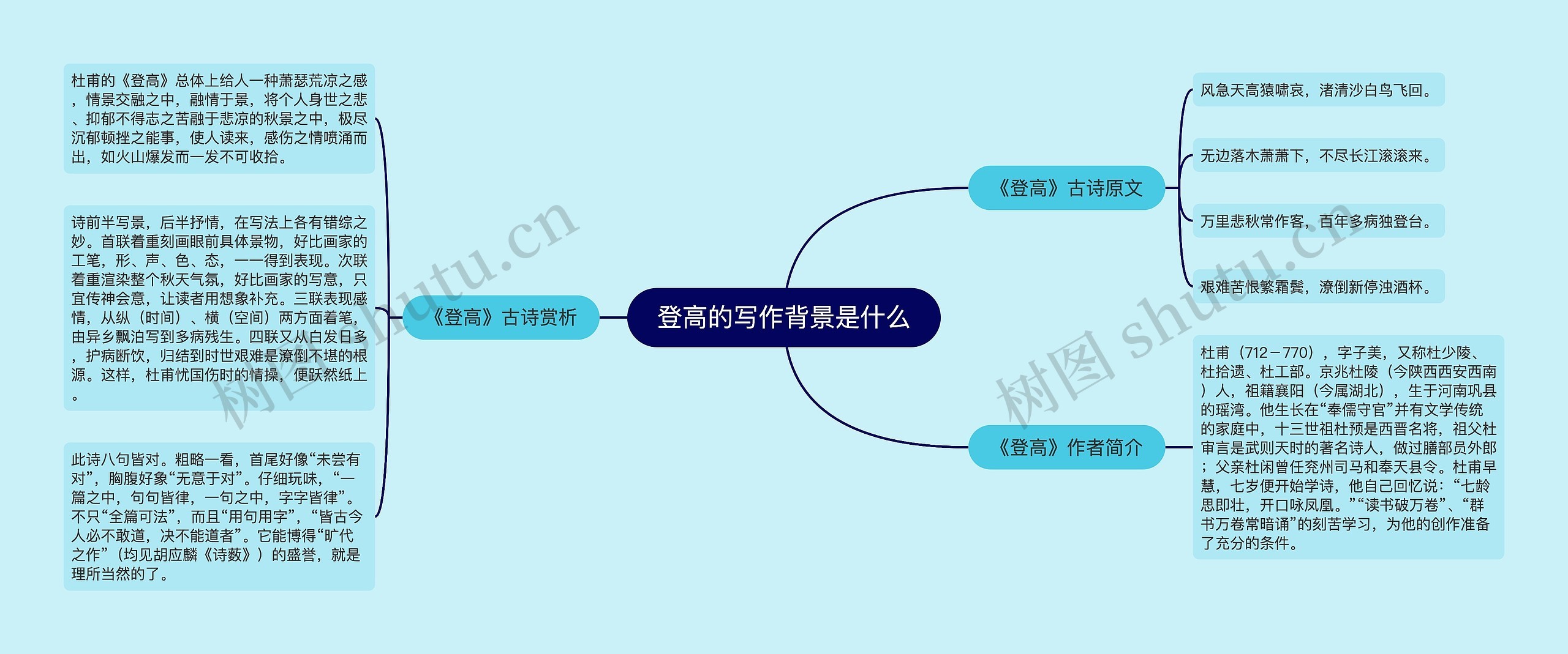 登高的写作背景是什么思维导图