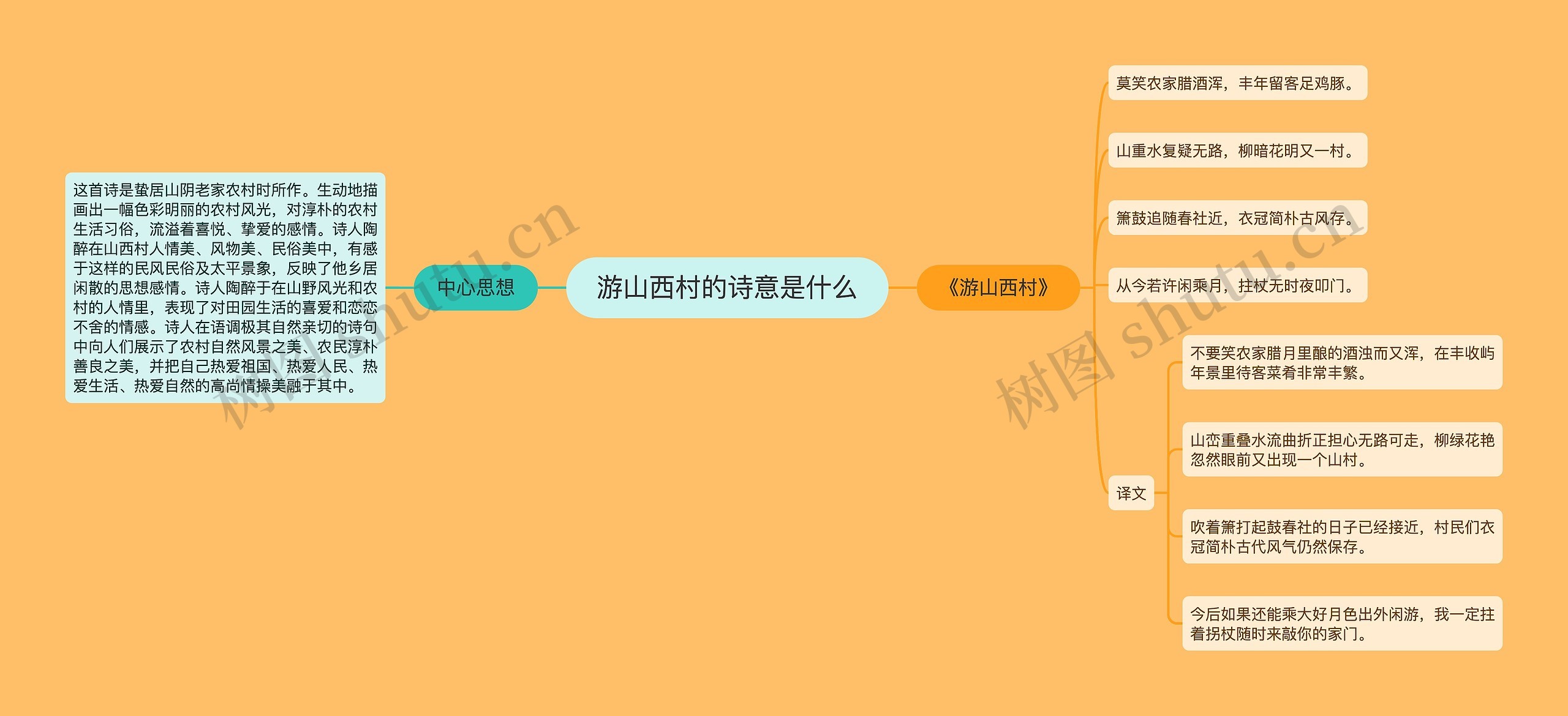 游山西村的诗意是什么思维导图