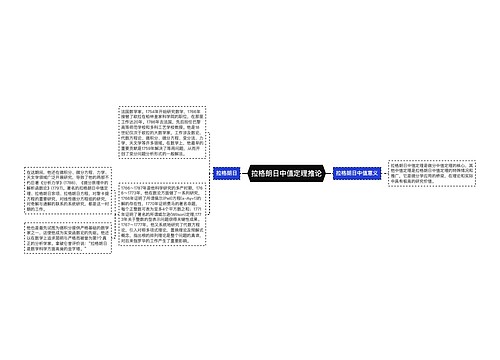 拉格朗日中值定理推论