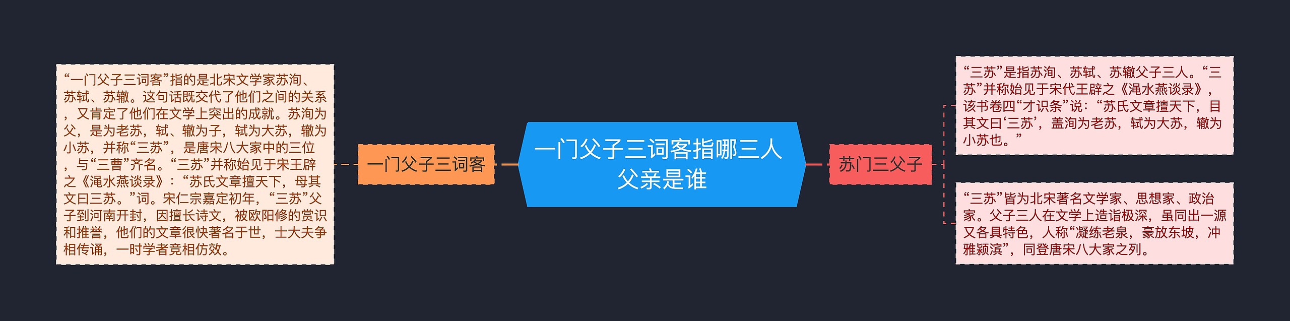 一门父子三词客指哪三人 父亲是谁