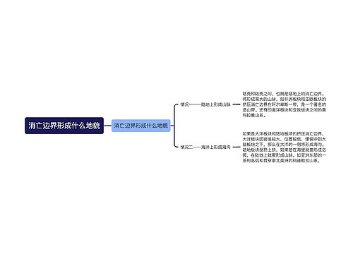 消亡边界形成什么地貌