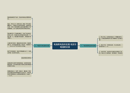 电流和电压的区别 电压与电流的关系