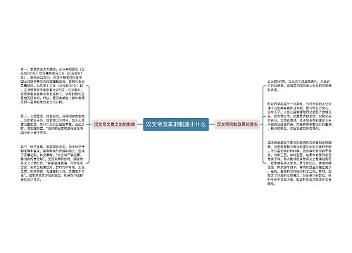 汉文帝改革刑制源于什么