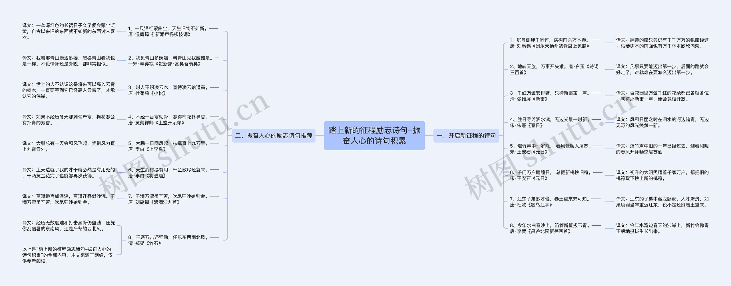 踏上新的征程励志诗句-振奋人心的诗句积累