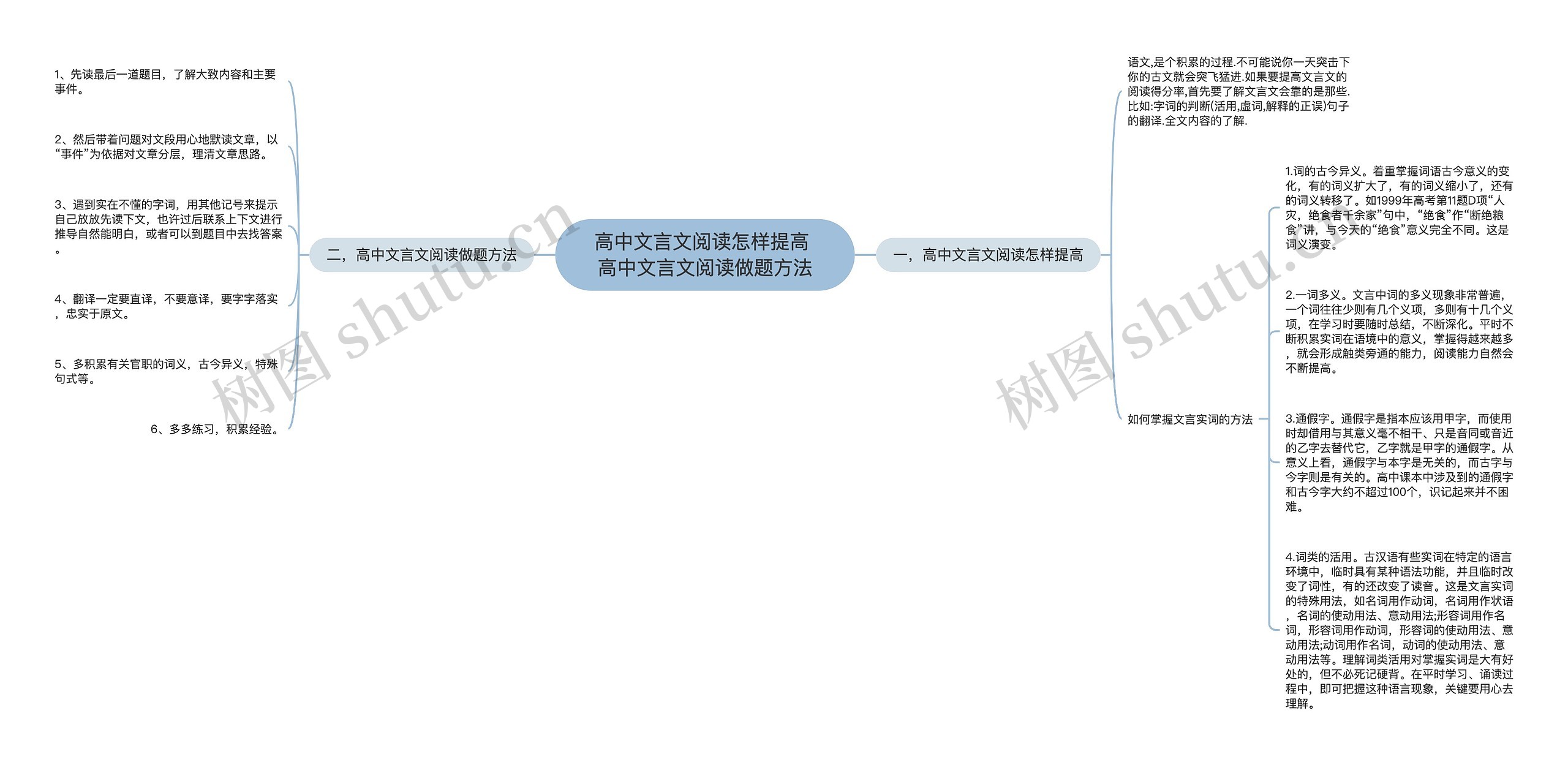 高中文言文阅读怎样提高 高中文言文阅读做题方法