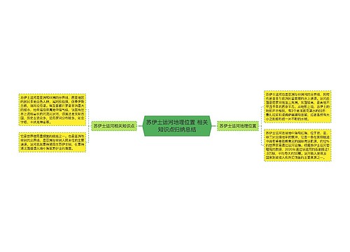 苏伊士运河地理位置 相关知识点归纳总结