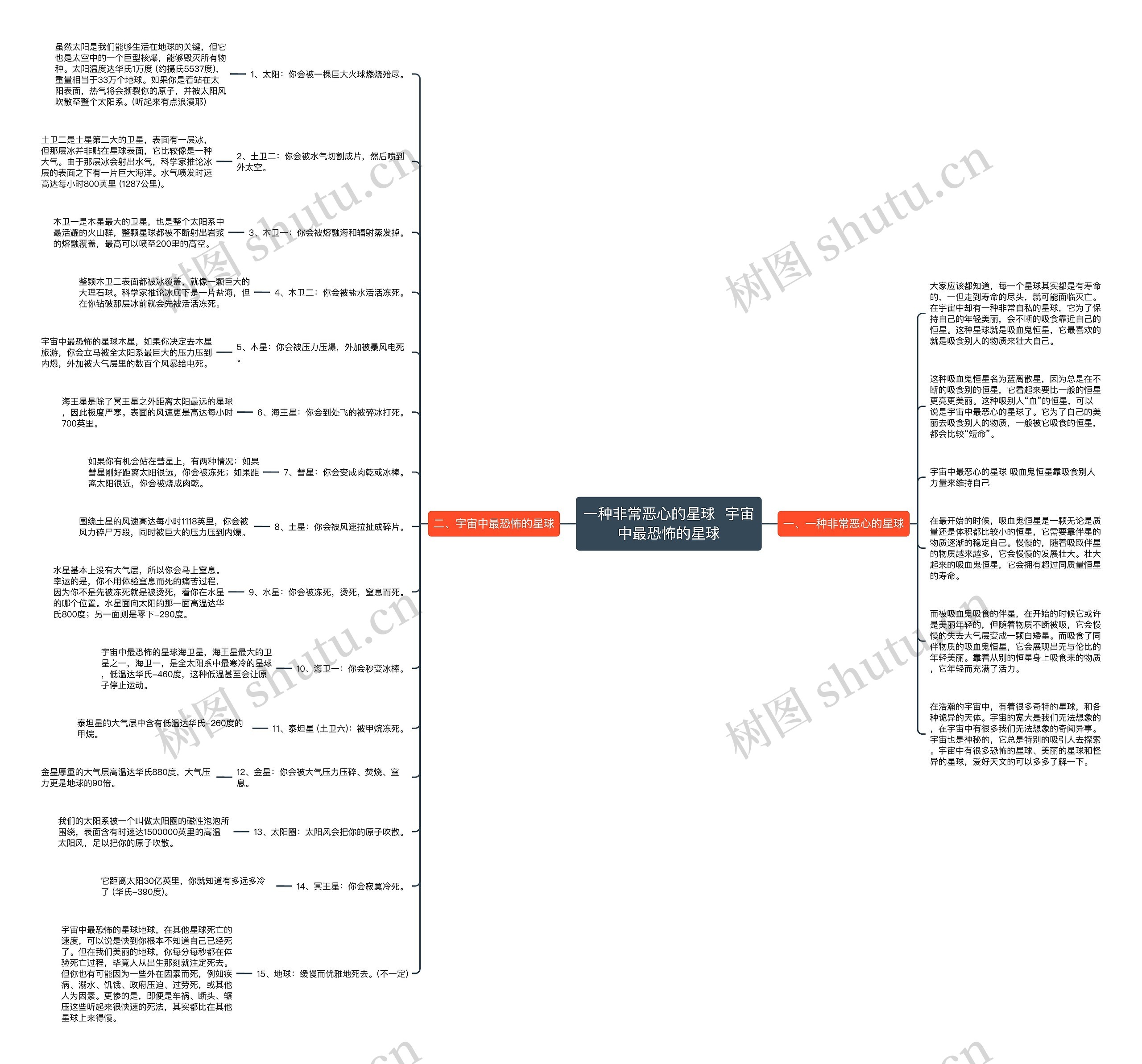一种非常恶心的星球  宇宙中最恐怖的星球思维导图