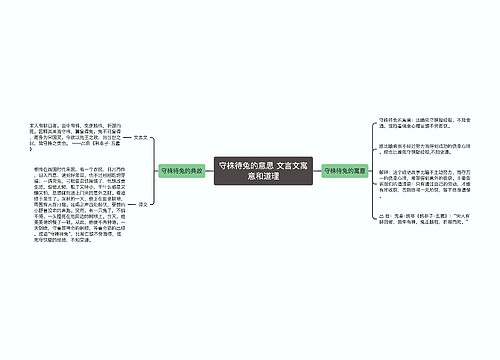 守株待兔的意思 文言文寓意和道理