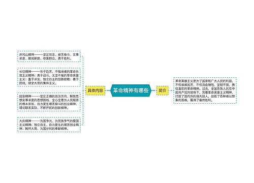 革命精神有哪些
