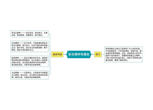 革命精神有哪些