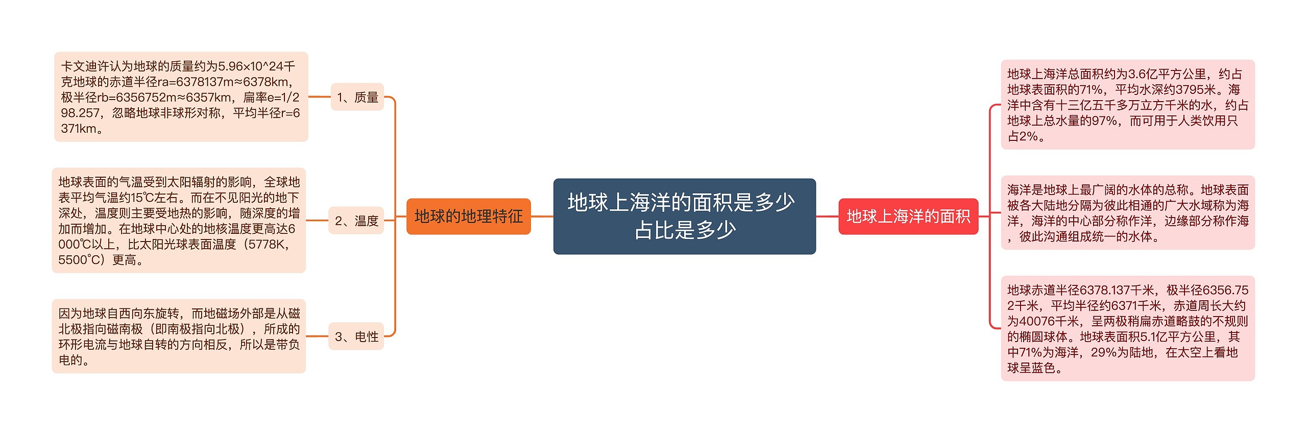 地球上海洋的面积是多少 占比是多少