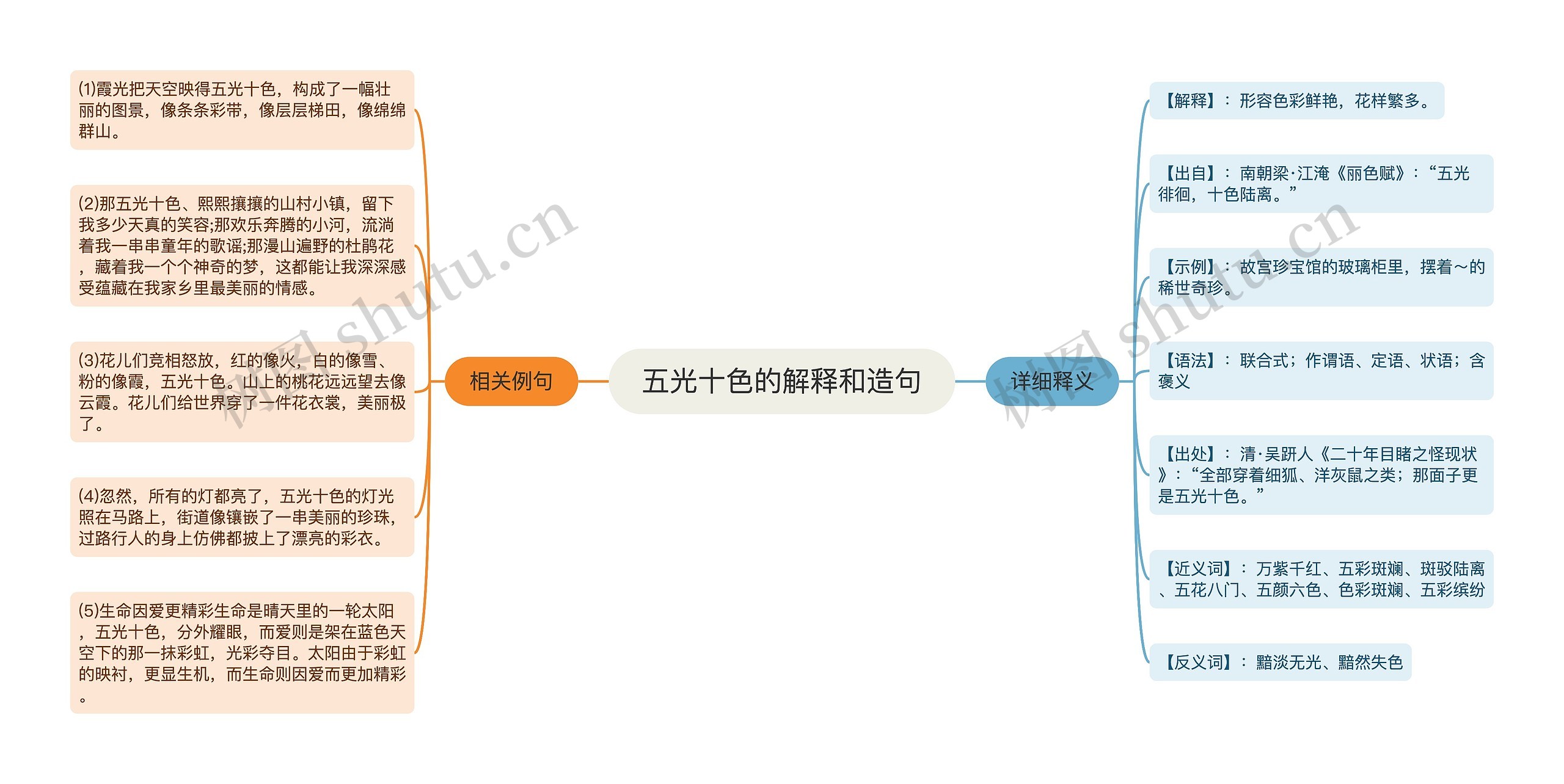 五光十色的解释和造句思维导图