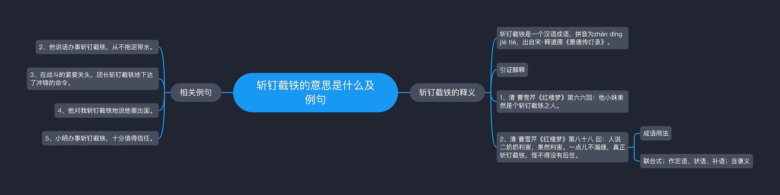 斩钉截铁的意思是什么及例句思维导图