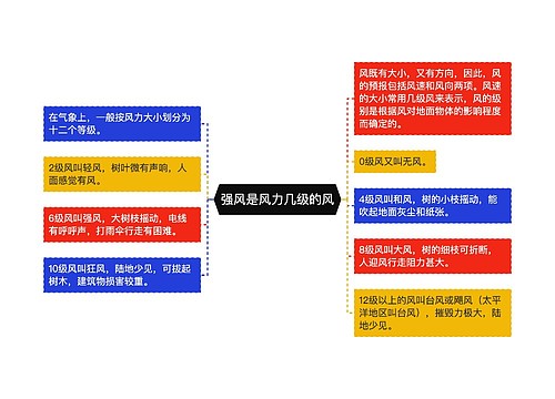 强风是风力几级的风