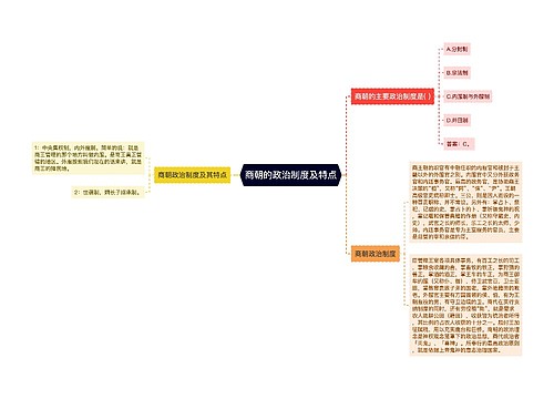 商朝的政治制度及特点