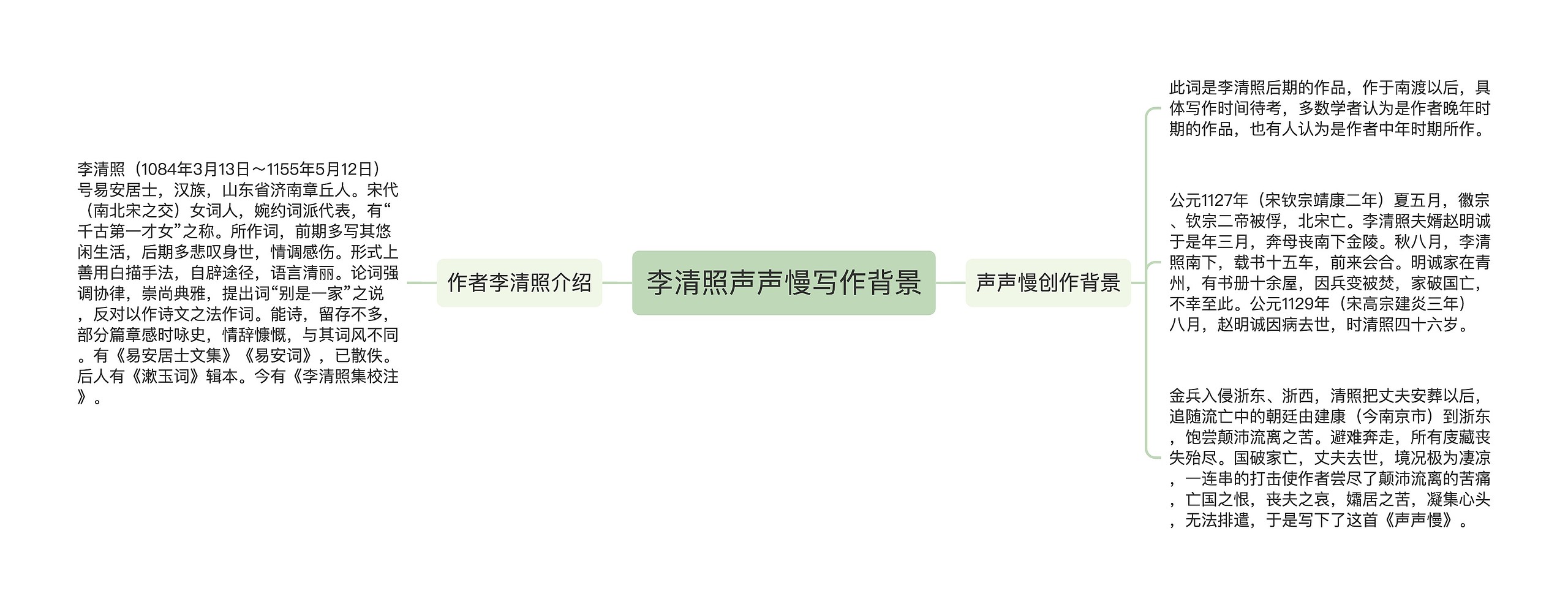 李清照声声慢写作背景 李清照声声慢写作背景