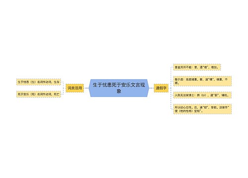 生于忧患死于安乐文言现象