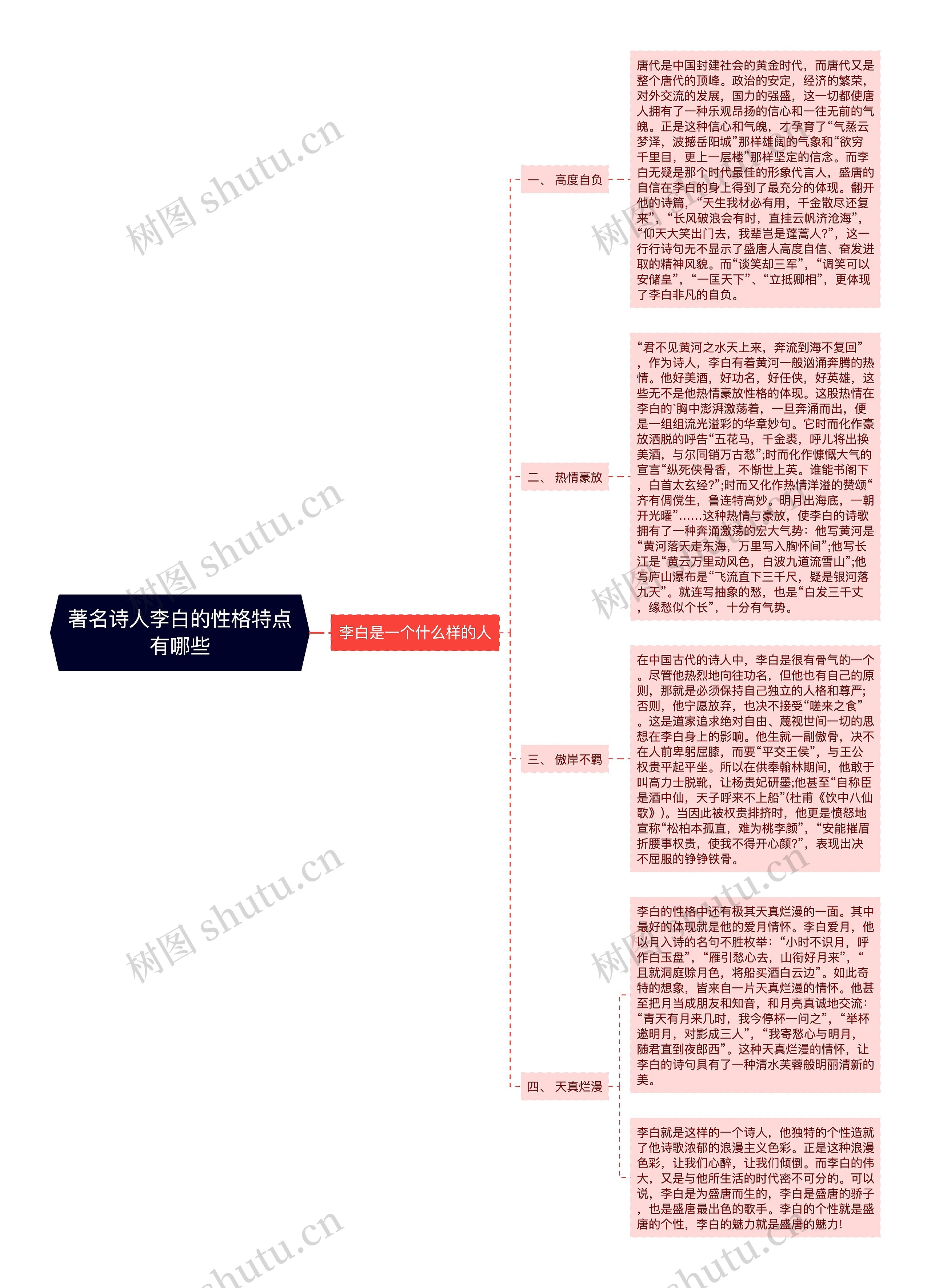 著名诗人李白的性格特点有哪些思维导图