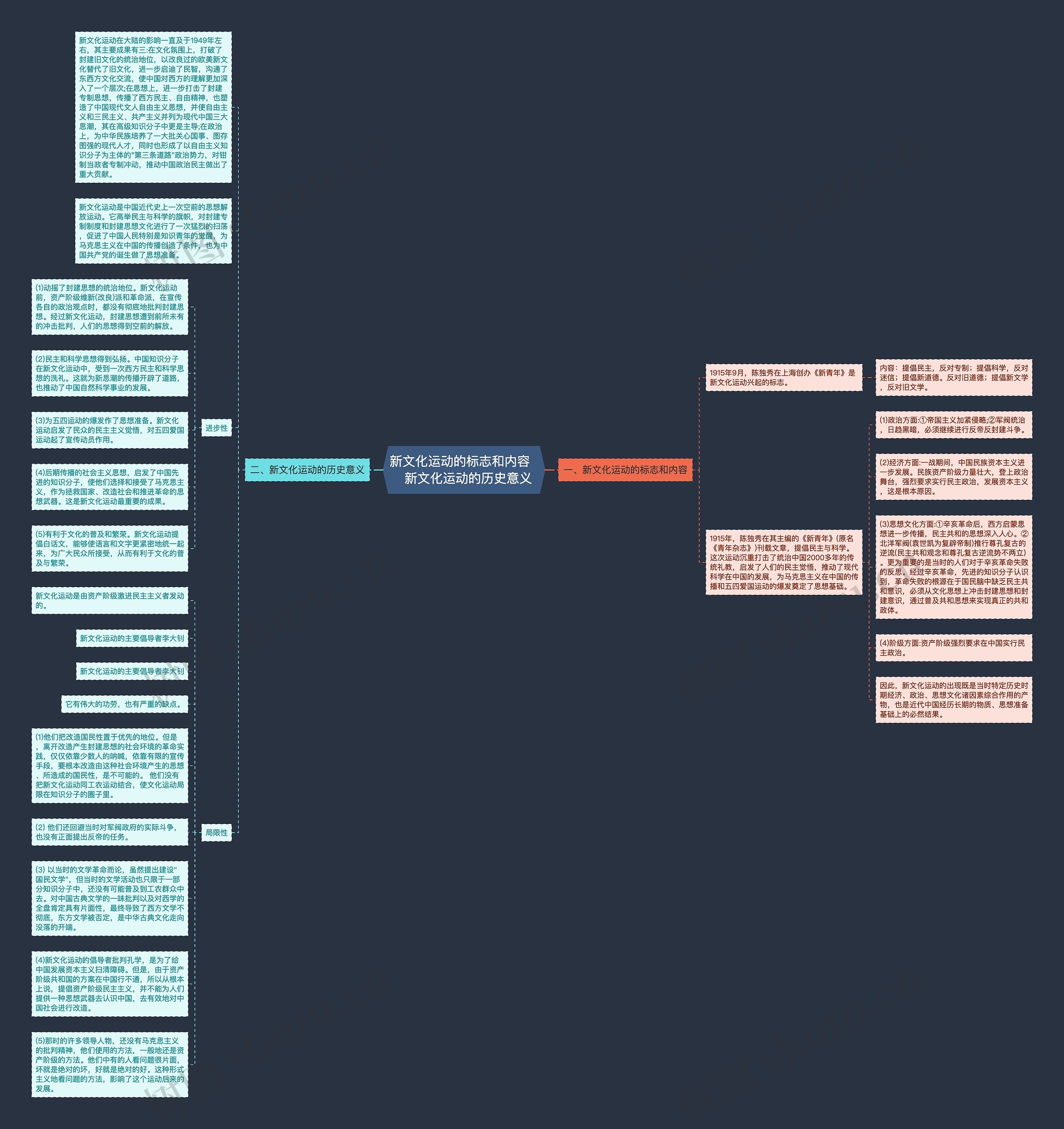 新文化运动的标志和内容    新文化运动的历史意义思维导图