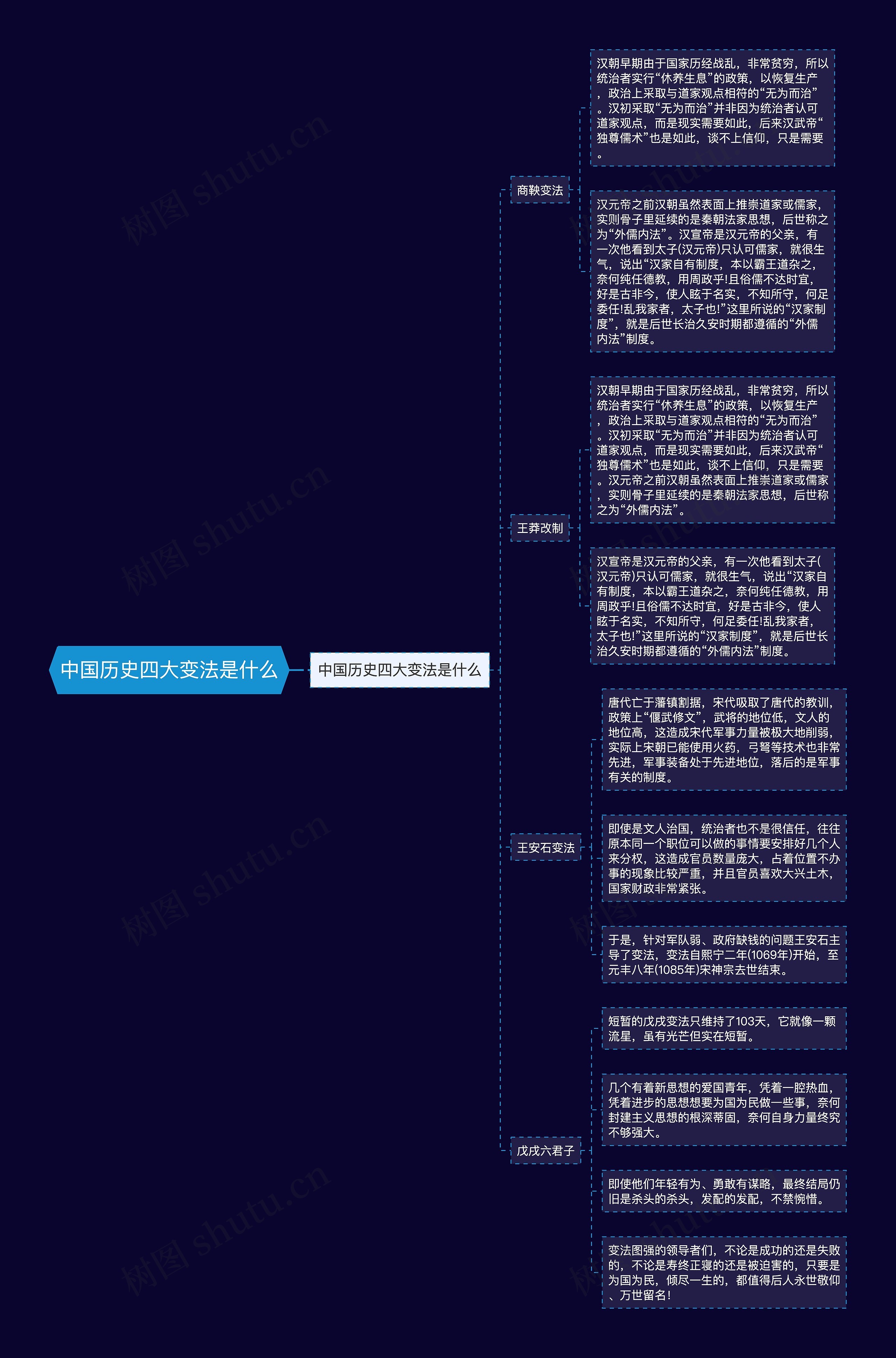 中国历史四大变法是什么