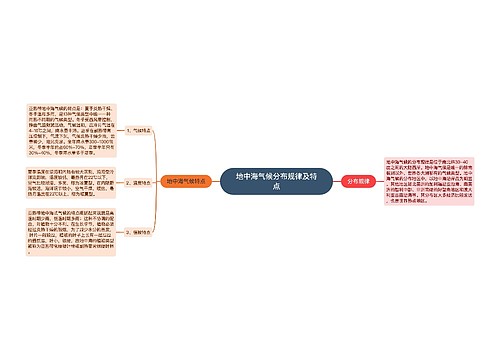 地中海气候分布规律及特点