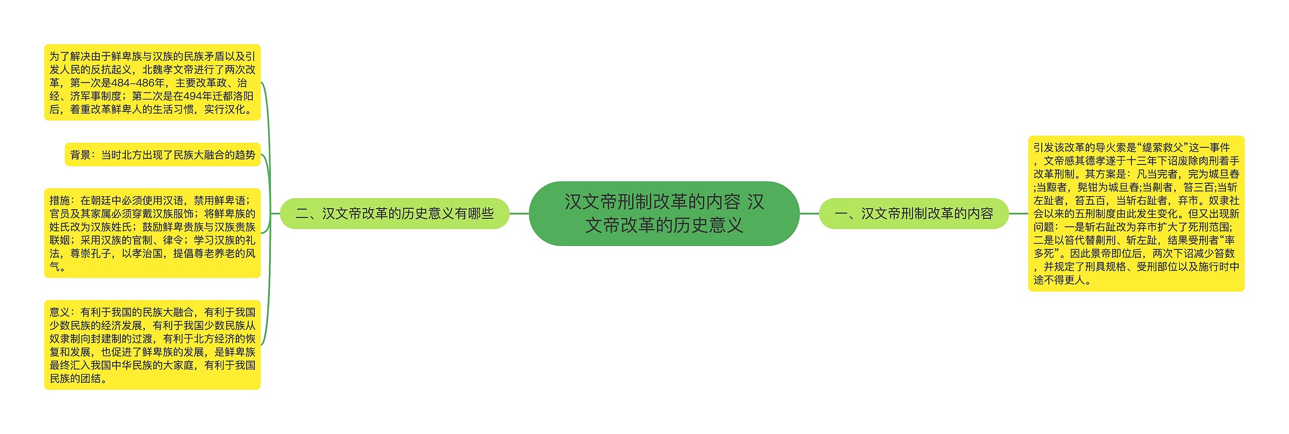 汉文帝刑制改革的内容 汉文帝改革的历史意义思维导图