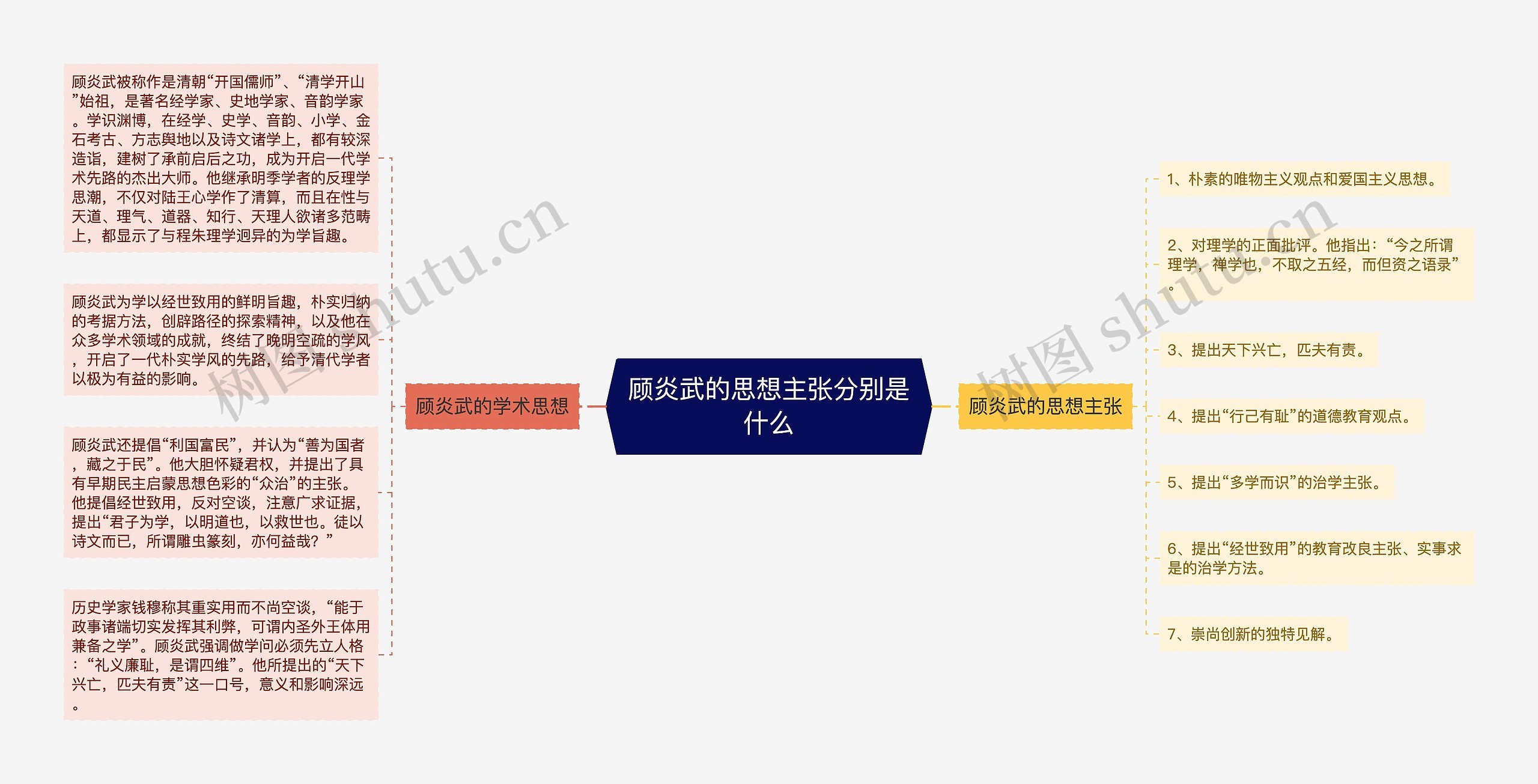 顾炎武的思想主张分别是什么