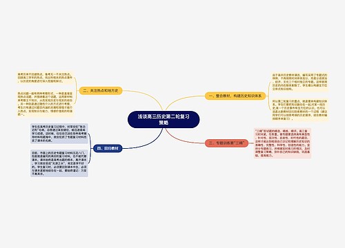 浅谈高三历史第二轮复习策略