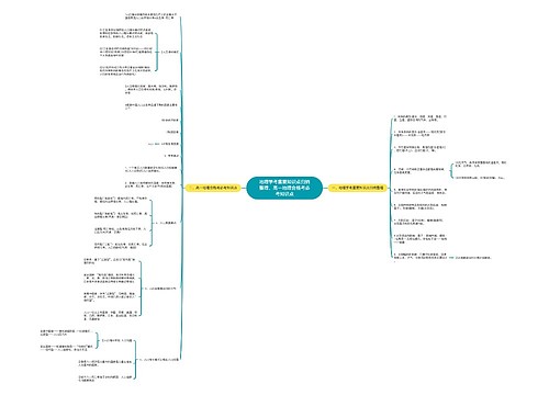 地理学考重要知识点归纳整理、高一地理合格考必考知识点