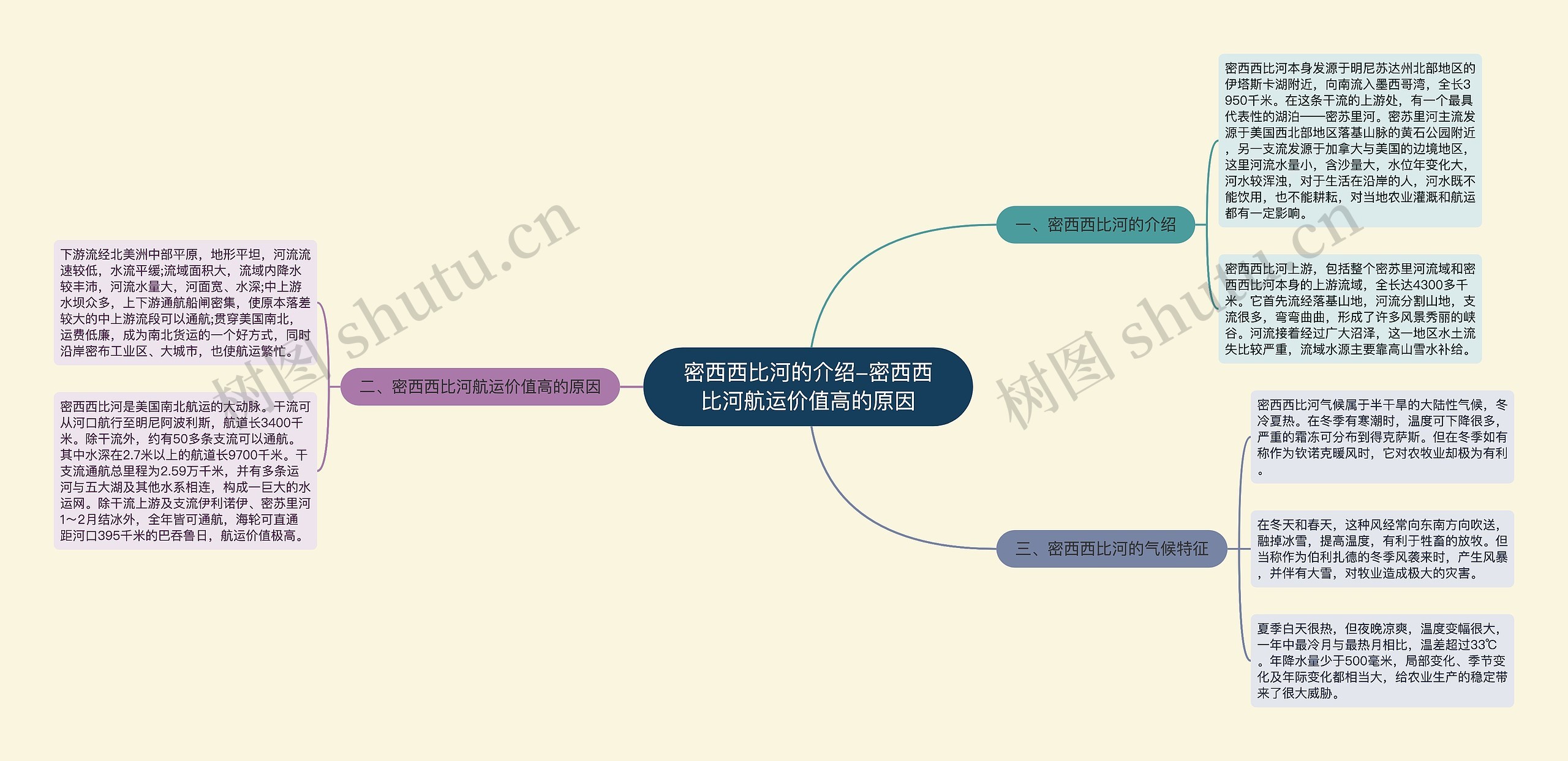 密西西比河的介绍-密西西比河航运价值高的原因思维导图