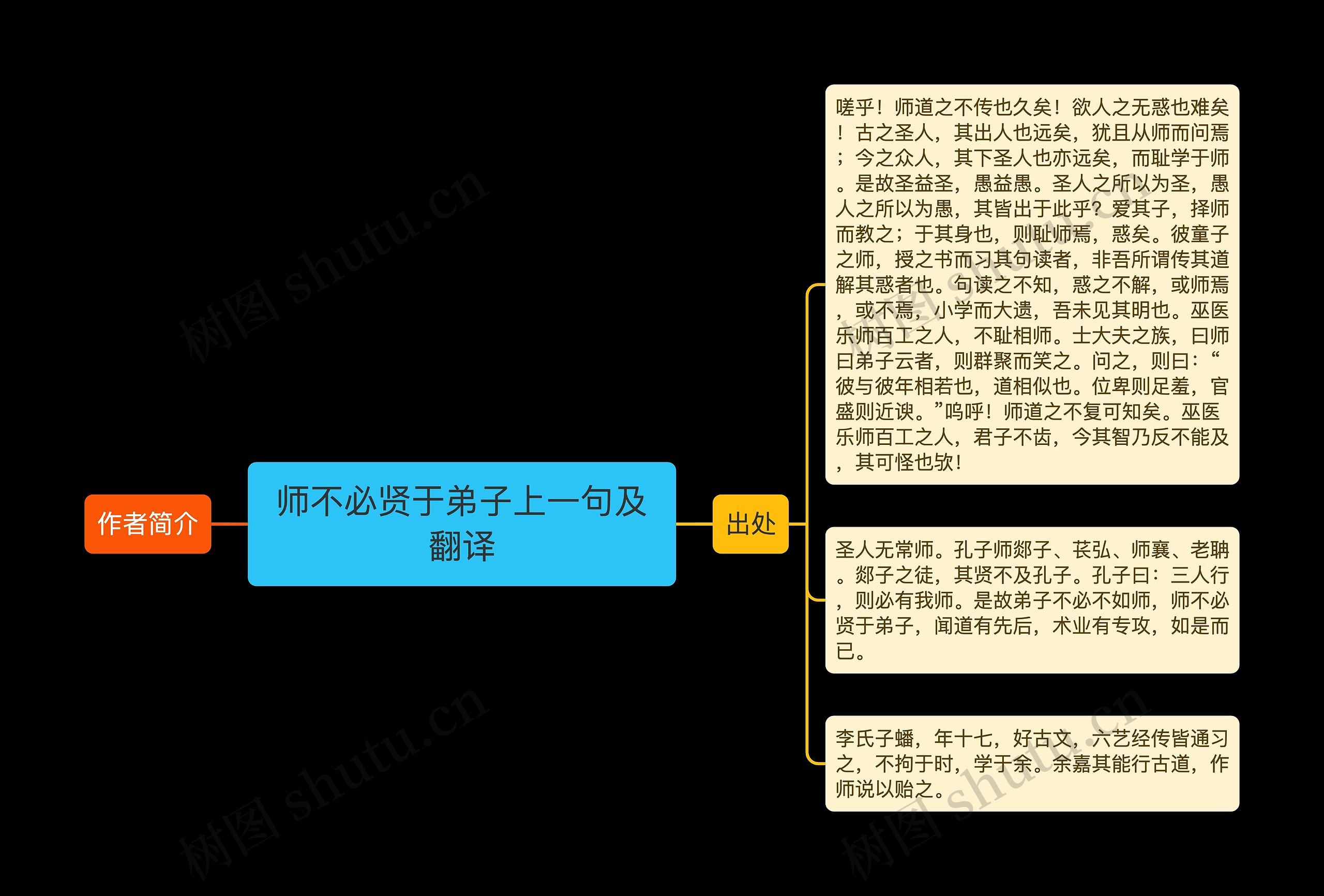 师不必贤于弟子上一句及翻译