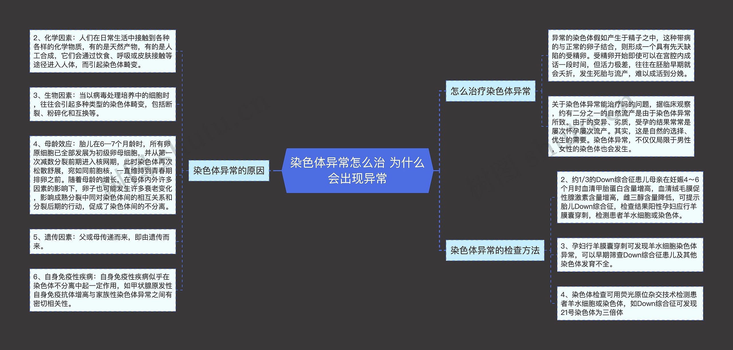 染色体异常怎么治 为什么会出现异常思维导图