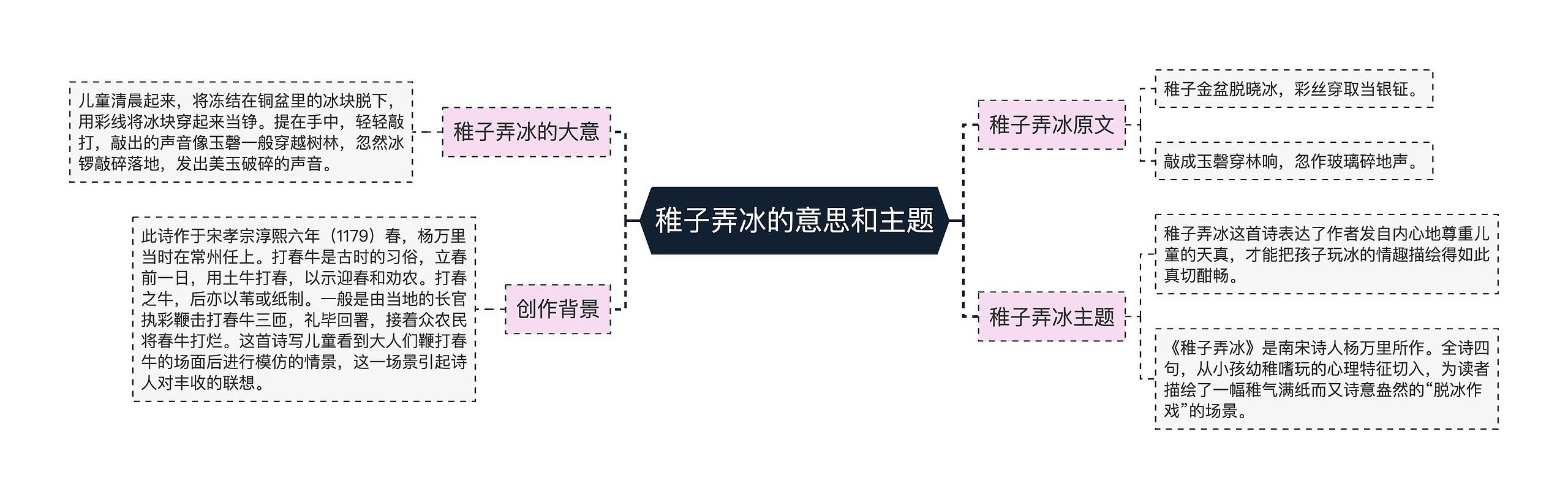 稚子弄冰的意思和主题思维导图