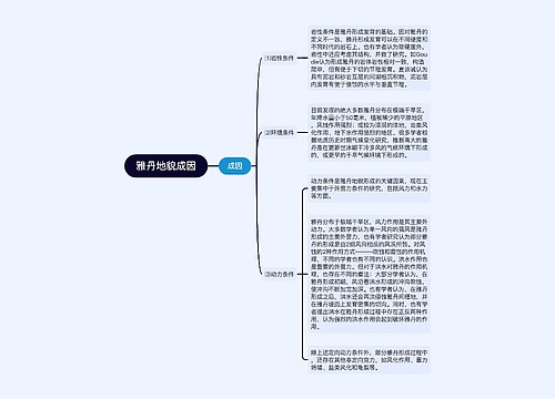 雅丹地貌成因