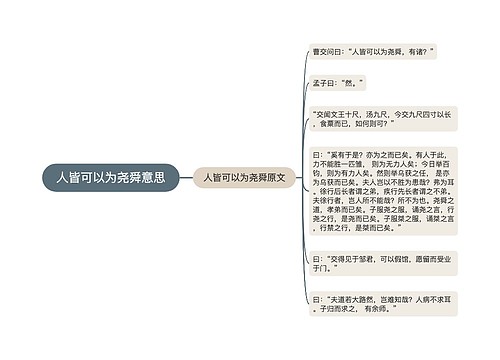 人皆可以为尧舜意思