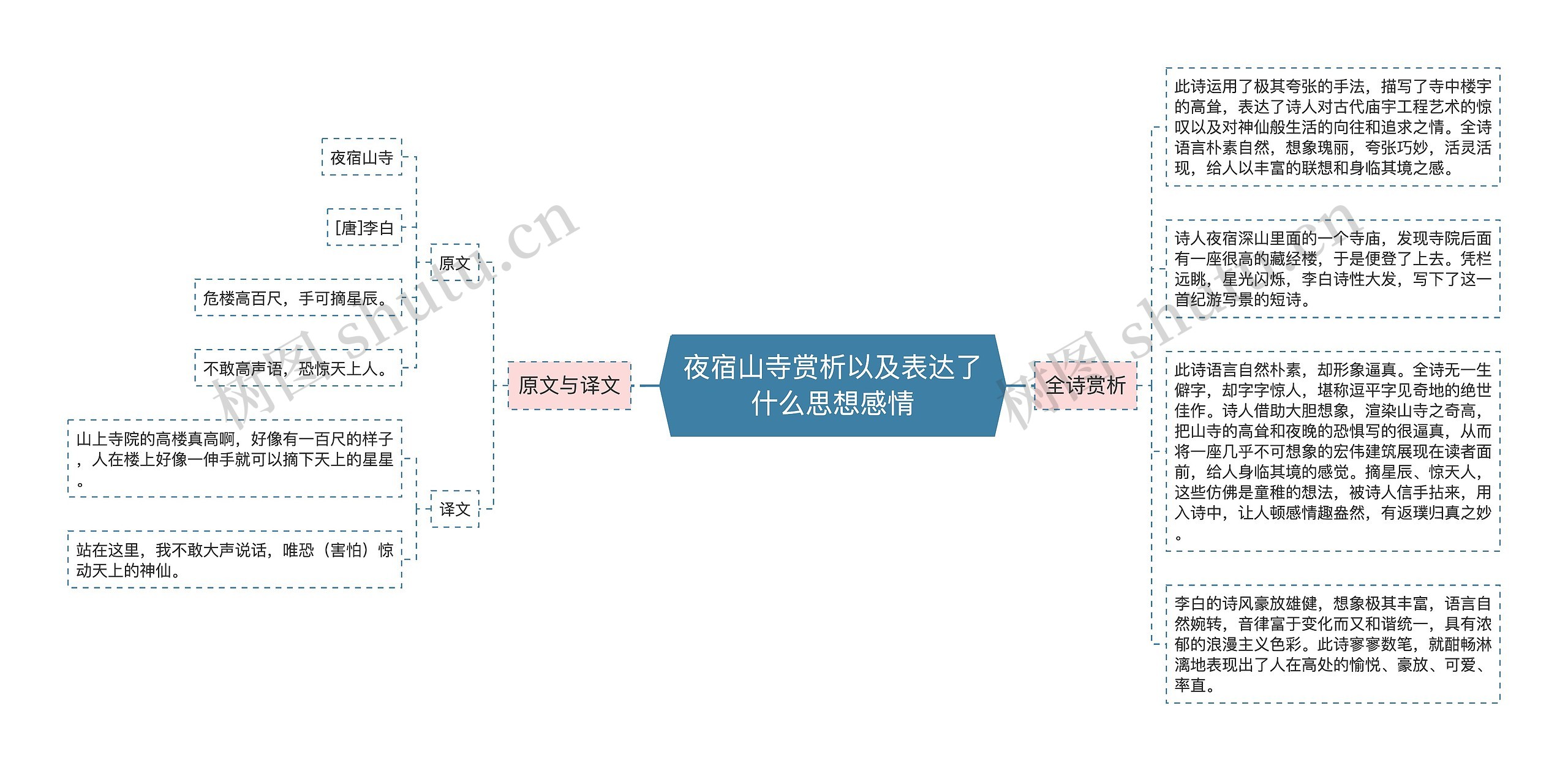 夜宿山寺赏析以及表达了什么思想感情