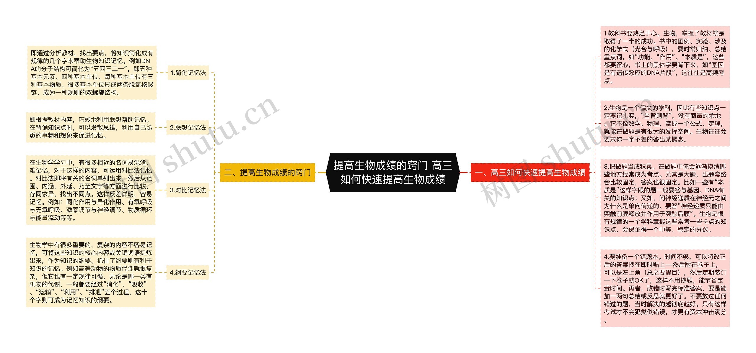 提高生物成绩的窍门 高三如何快速提高生物成绩