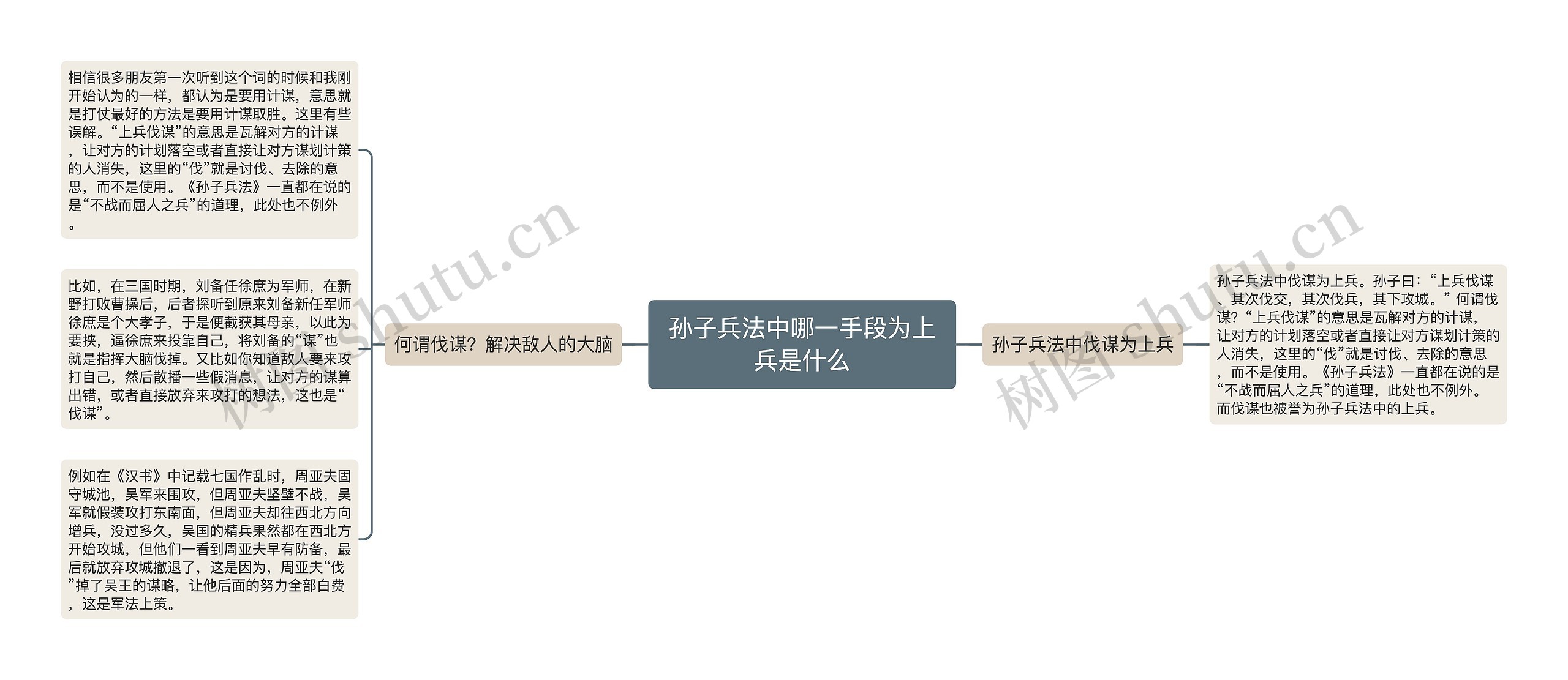 孙子兵法中哪一手段为上兵是什么