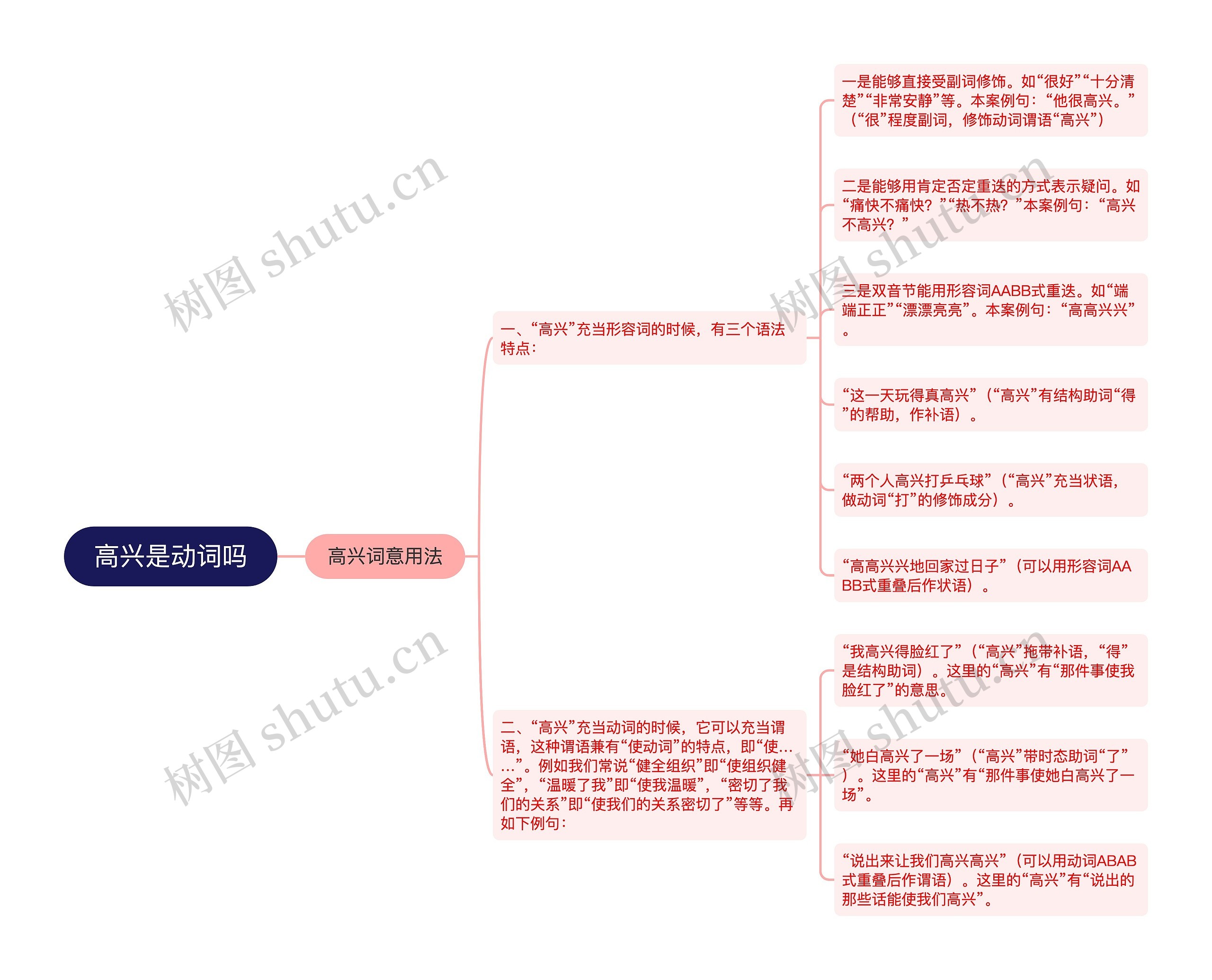 高兴是动词吗思维导图