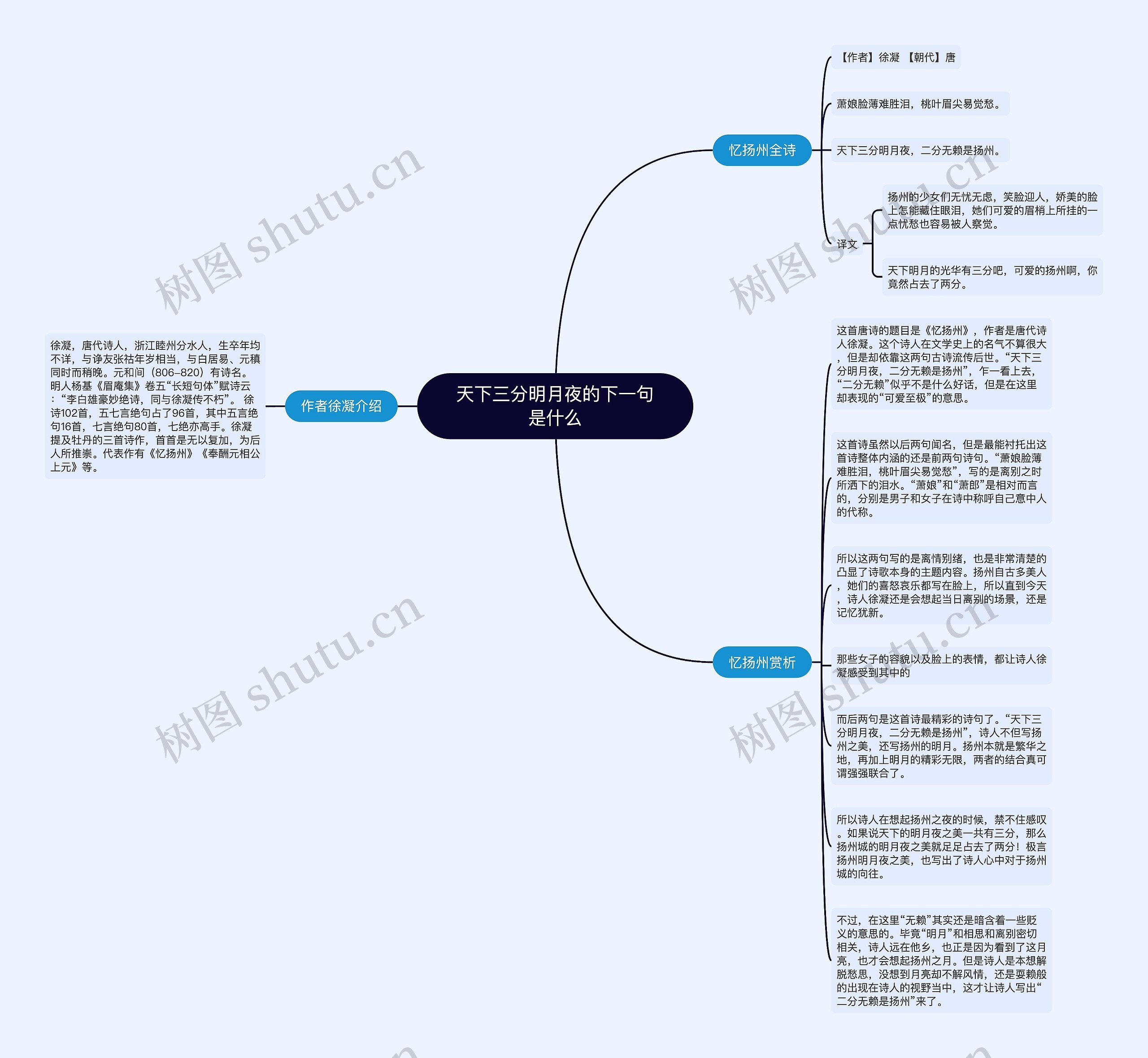 天下三分明月夜的下一句是什么思维导图