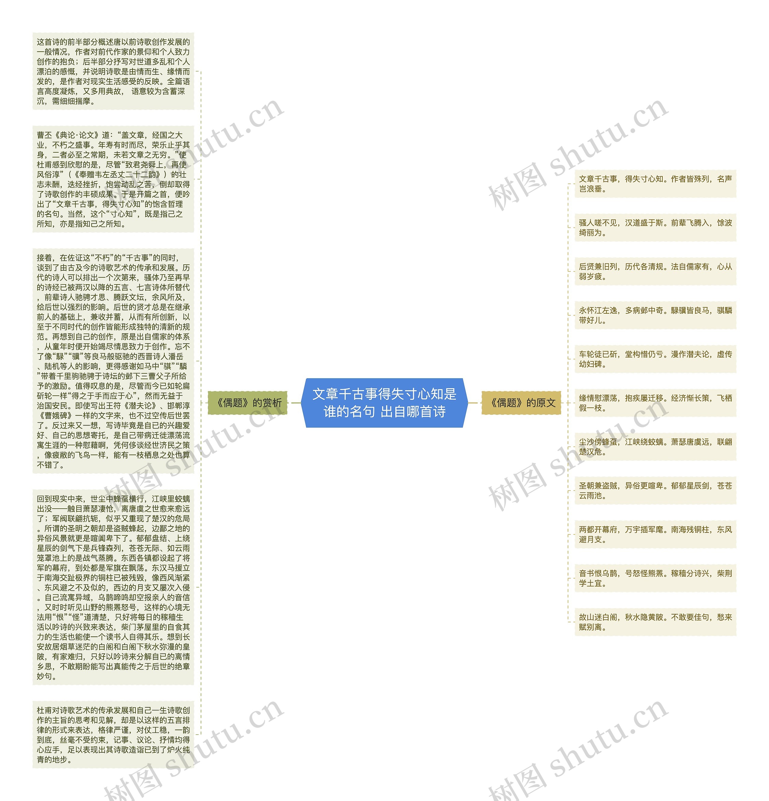 文章千古事得失寸心知是谁的名句 出自哪首诗思维导图