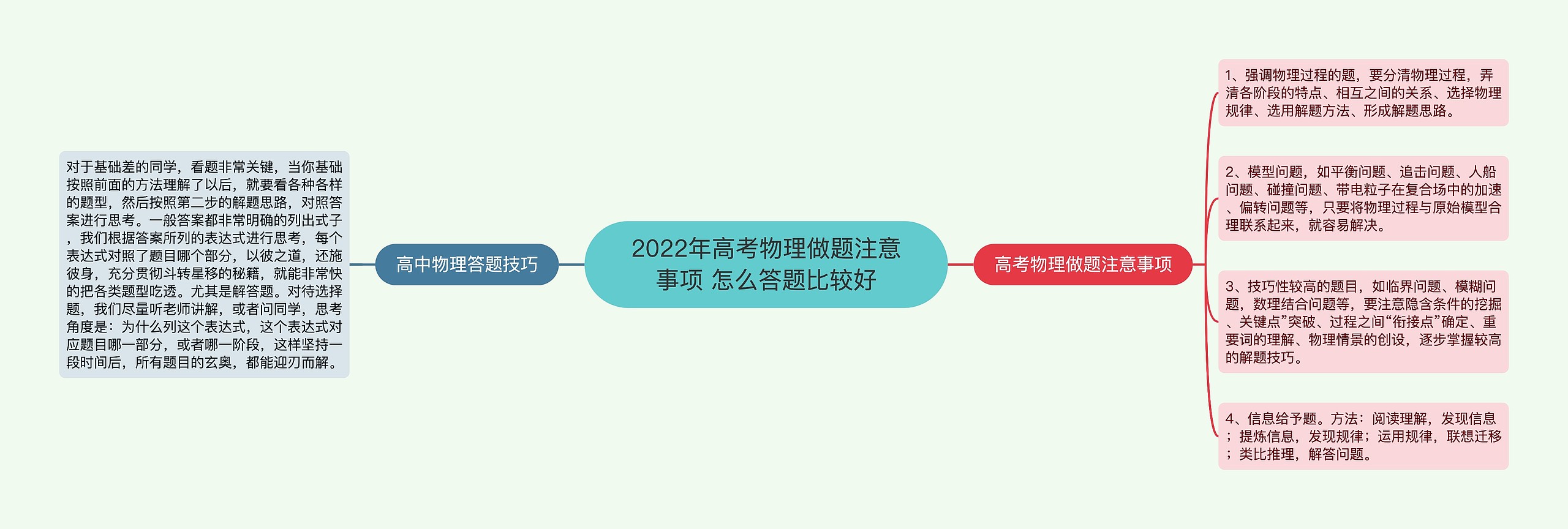 2022年高考物理做题注意事项 怎么答题比较好